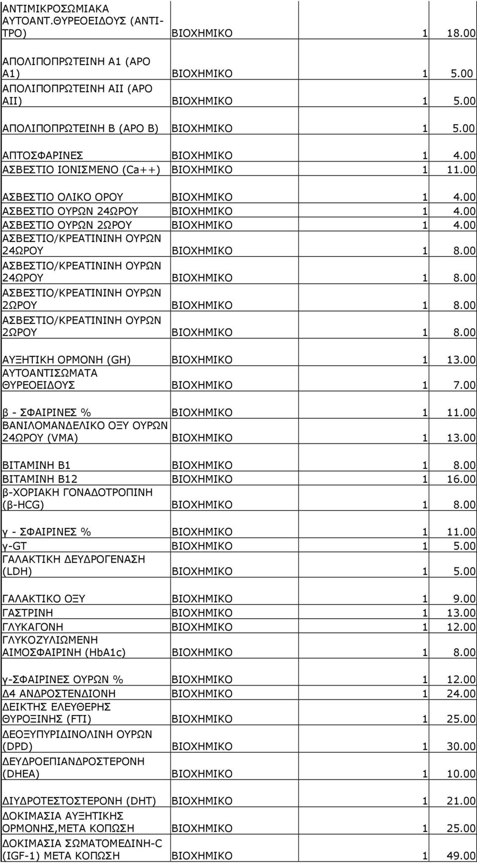 00 ΑΣΒΕΣΤΙΟ/ΚΡΕΑΤΙΝΙΝΗ ΟΥΡΩΝ 24ΩΡΟΥ ΒΙΟΧΗΜΙΚΟ 1 8.00 ΑΣΒΕΣΤΙΟ/ΚΡΕΑΤΙΝΙΝΗ ΟΥΡΩΝ 24ΩΡΟΥ ΒΙΟΧΗΜΙΚΟ 1 8.00 ΑΣΒΕΣΤΙΟ/ΚΡΕΑΤΙΝΙΝΗ ΟΥΡΩΝ 2ΩΡΟΥ ΒΙΟΧΗΜΙΚΟ 1 8.00 ΑΣΒΕΣΤΙΟ/ΚΡΕΑΤΙΝΙΝΗ ΟΥΡΩΝ 2ΩΡΟΥ ΒΙΟΧΗΜΙΚΟ 1 8.00 ΑΥΞΗΤΙΚΗ ΟΡΜΟΝΗ (GH) ΒΙΟΧΗΜΙΚΟ 1 13.