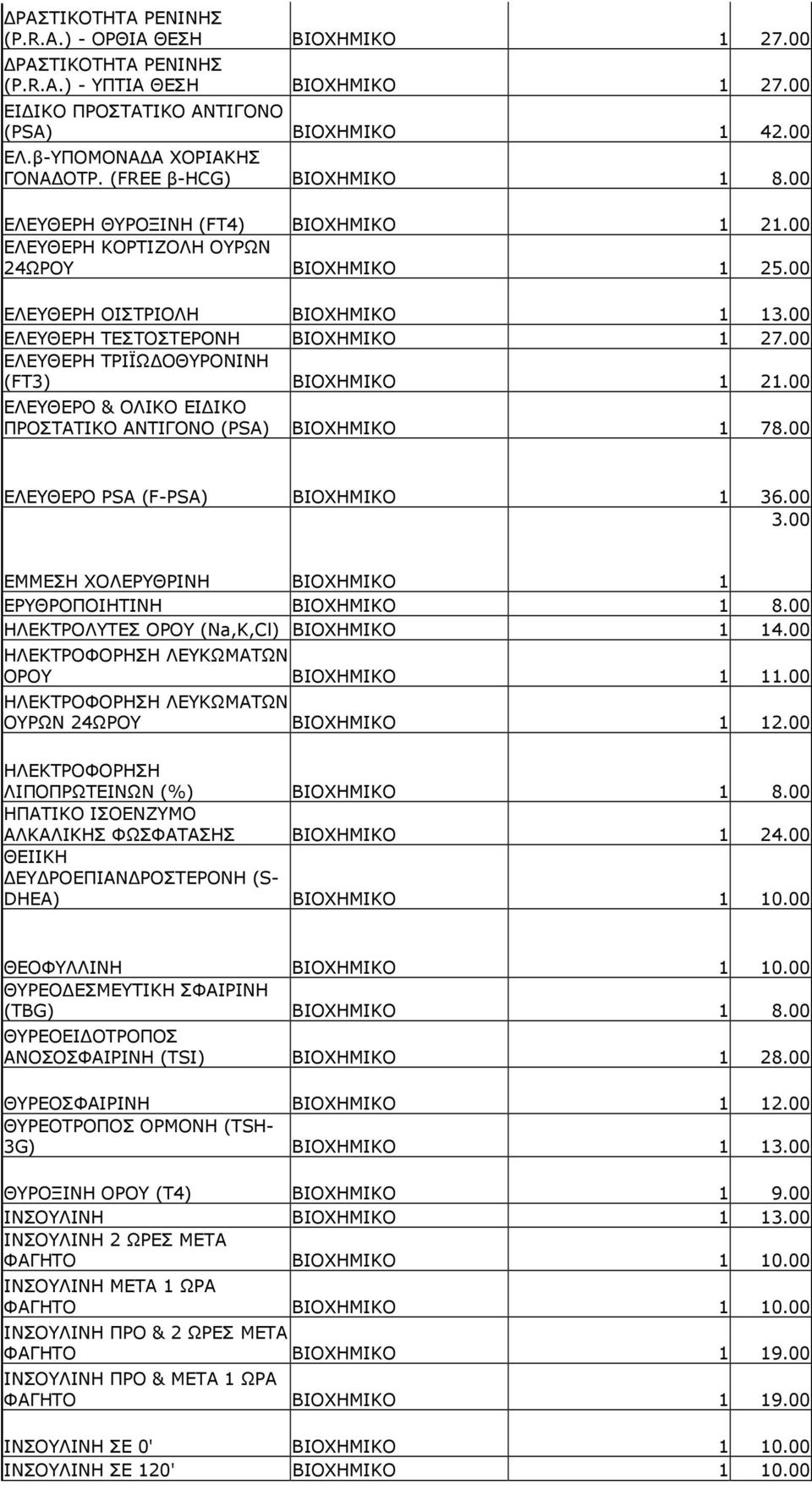 00 ΕΛΕΥΘΕΡΗ ΤΕΣΤΟΣΤΕΡΟΝΗ ΒΙΟΧΗΜΙΚΟ 1 27.00 ΕΛΕΥΘΕΡΗ ΤΡΙΪΩ ΟΘΥΡΟΝΙΝΗ (FT3) ΒΙΟΧΗΜΙΚΟ 1 21.00 ΕΛΕΥΘΕΡΟ & ΟΛΙΚΟ ΕΙ ΙΚΟ ΠΡΟΣΤΑΤΙΚΟ ΑΝΤΙΓΟΝΟ (PSA) ΒΙΟΧΗΜΙΚΟ 1 78.00 ΕΛΕΥΘΕΡΟ PSA (F-PSA) ΒΙΟΧΗΜΙΚΟ 1 36.