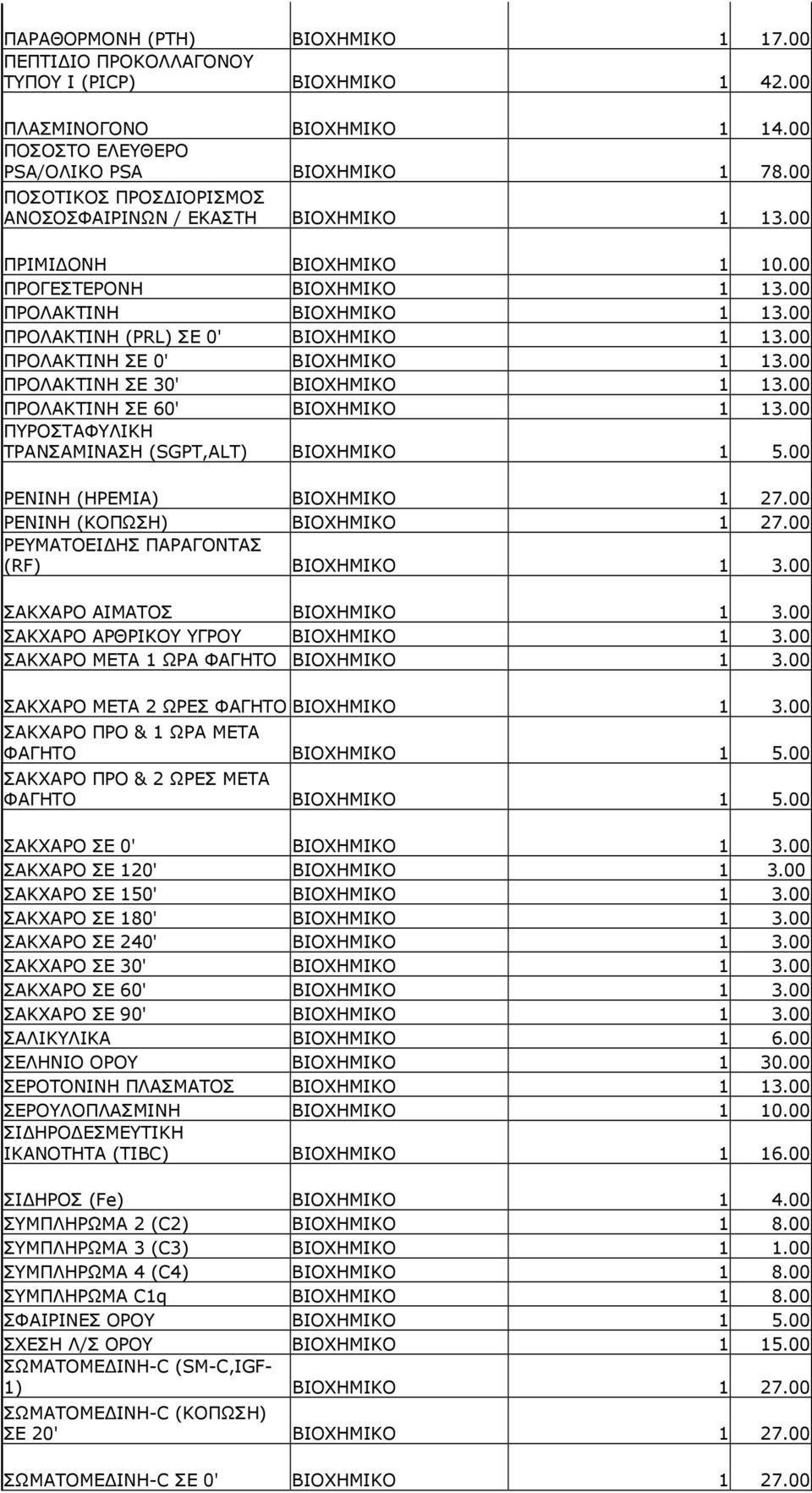 00 ΠΡΟΛΑΚΤΙΝΗ ΣΕ 0' ΒΙΟΧΗΜΙΚΟ 1 13.00 ΠΡΟΛΑΚΤΙΝΗ ΣΕ 30' ΒΙΟΧΗΜΙΚΟ 1 13.00 ΠΡΟΛΑΚΤΙΝΗ ΣΕ 60' ΒΙΟΧΗΜΙΚΟ 1 13.00 ΠΥΡΟΣΤΑΦΥΛΙΚΗ ΤΡΑΝΣΑΜΙΝΑΣΗ (SGPT,ALT) ΒΙΟΧΗΜΙΚΟ 1 5.00 ΡΕΝΙΝΗ (ΗΡΕΜΙΑ) ΒΙΟΧΗΜΙΚΟ 1 27.