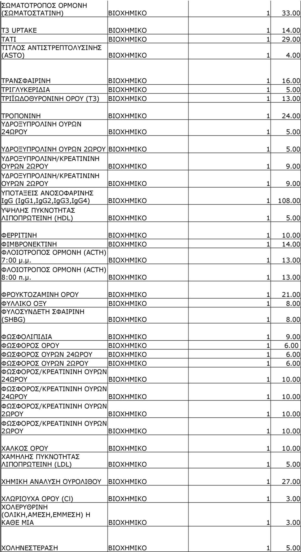 00 Υ ΡΟΞΥΠΡΟΛΙΝΗ/ΚΡΕΑΤΙΝΙΝΗ ΟΥΡΩΝ 2ΩΡΟΥ ΒΙΟΧΗΜΙΚΟ 1 9.00 Υ ΡΟΞΥΠΡΟΛΙΝΗ/ΚΡΕΑΤΙΝΙΝΗ ΟΥΡΩΝ 2ΩΡΟΥ ΒΙΟΧΗΜΙΚΟ 1 9.00 ΥΠΟΤΑΞΕΙΣ ΑΝΟΣΟΦΑΡΙΝΗΣ IgG (IgG1,IgG2,IgG3,IgG4) ΒΙΟΧΗΜΙΚΟ 1 108.