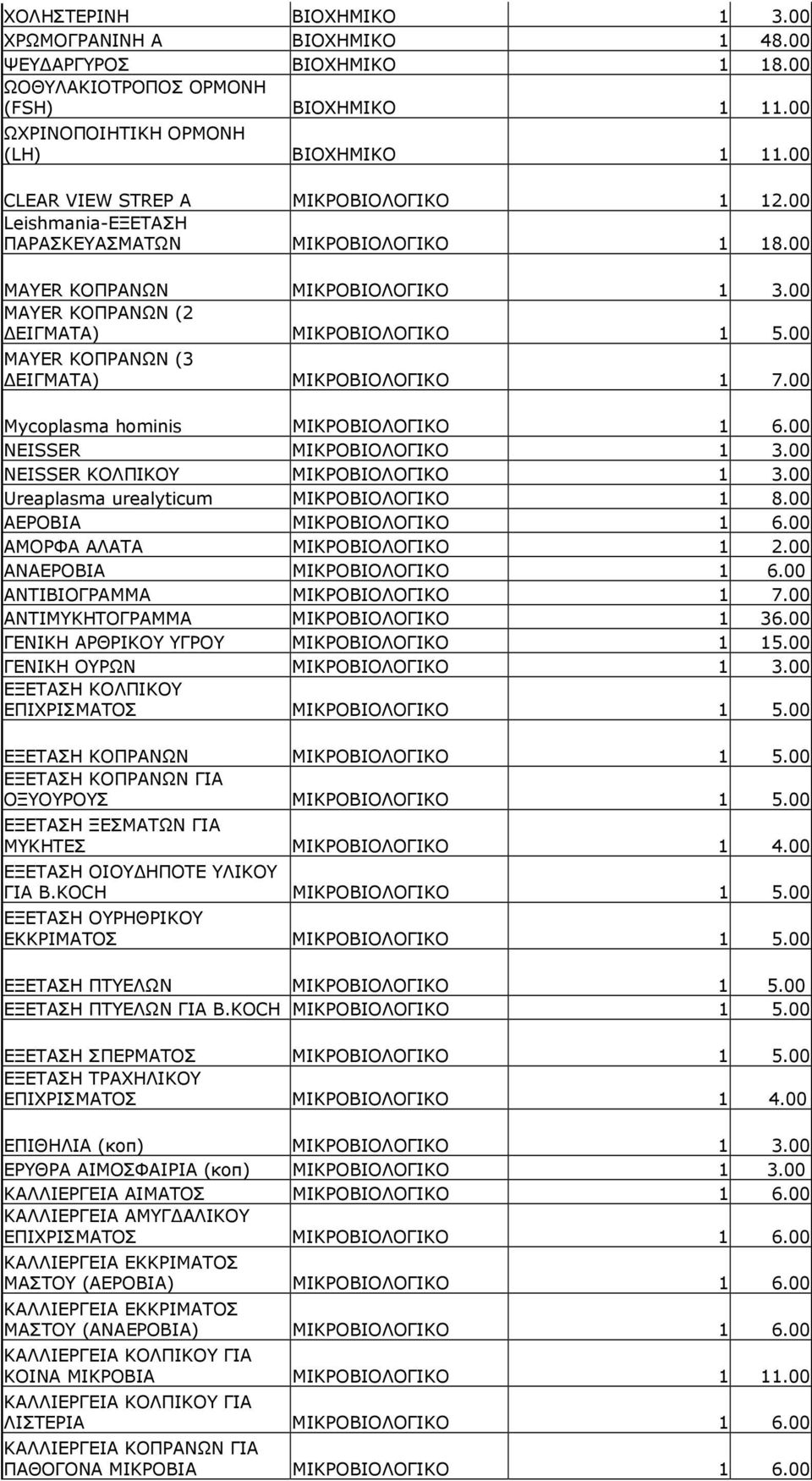00 MAYER ΚΟΠΡΑΝΩΝ (3 ΕΙΓΜΑΤΑ) ΜΙΚΡΟΒΙΟΛΟΓΙΚΟ 1 7.00 Mycoplasma hominis ΜΙΚΡΟΒΙΟΛΟΓΙΚΟ 1 6.00 NEISSER ΜΙΚΡΟΒΙΟΛΟΓΙΚΟ 1 3.00 NEISSER ΚΟΛΠΙΚΟΥ ΜΙΚΡΟΒΙΟΛΟΓΙΚΟ 1 3.