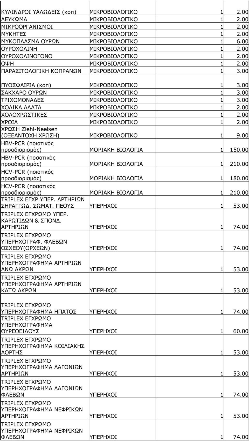 00 ΣΑΚΧΑΡΟ ΟΥΡΩΝ ΜΙΚΡΟΒΙΟΛΟΓΙΚΟ 1 3.00 ΤΡΙΧΟΜΟΝΑ ΕΣ ΜΙΚΡΟΒΙΟΛΟΓΙΚΟ 1 3.00 ΧΟΛΙΚΑ ΑΛΑΤΑ ΜΙΚΡΟΒΙΟΛΟΓΙΚΟ 1 2.00 ΧΟΛΟΧΡΩΣΤΙΚΕΣ ΜΙΚΡΟΒΙΟΛΟΓΙΚΟ 1 2.00 ΧΡΟΙΑ ΜΙΚΡΟΒΙΟΛΟΓΙΚΟ 1 2.