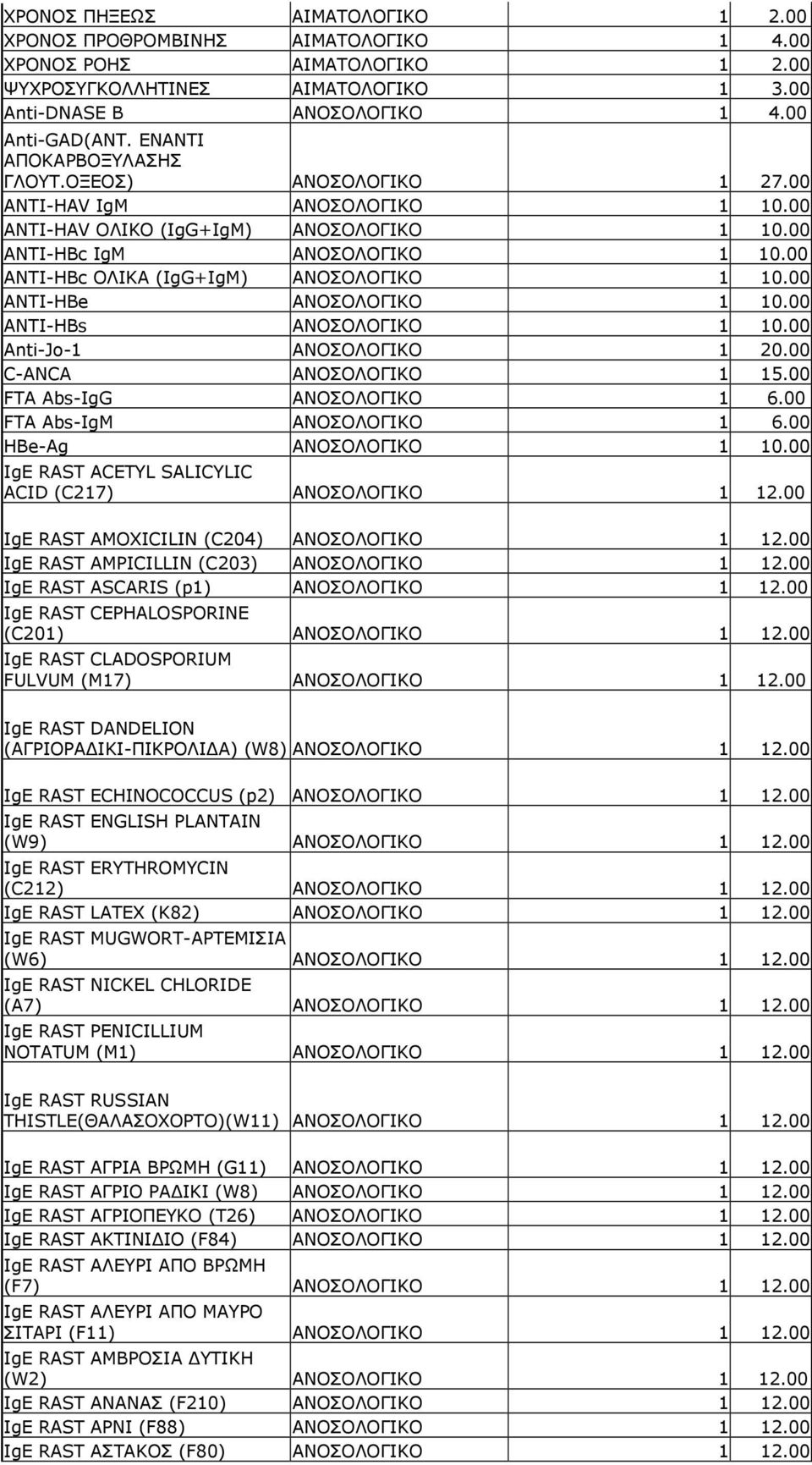 00 ANTI-HBc ΟΛΙΚΑ (IgG+IgM) ΑΝΟΣΟΛΟΓΙΚΟ 1 10.00 ANTI-HBe ΑΝΟΣΟΛΟΓΙΚΟ 1 10.00 ANTI-HBs ΑΝΟΣΟΛΟΓΙΚΟ 1 10.00 Anti-Jo-1 ΑΝΟΣΟΛΟΓΙΚΟ 1 20.00 C-ANCA ΑΝΟΣΟΛΟΓΙΚΟ 1 15.00 FTA Abs-IgG ΑΝΟΣΟΛΟΓΙΚΟ 1 6.