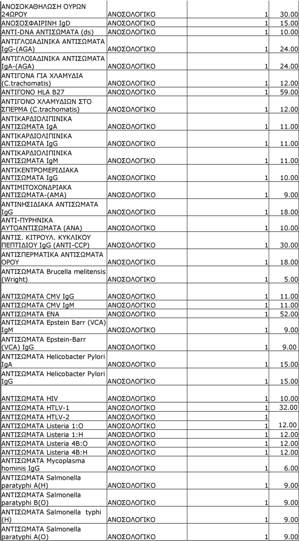 trachomatis) ΑΝΟΣΟΛΟΓΙΚΟ 1 12.00 ΑΝΤΙΚΑΡ ΙΟΛΙΠΙΝΙΚΑ ΑΝΤΙΣΩΜΑΤΑ IgA ΑΝΟΣΟΛΟΓΙΚΟ 1 11.00 ΑΝΤΙΚΑΡ ΙΟΛΙΠΙΝΙΚΑ ΑΝΤΙΣΩΜΑΤΑ IgG ΑΝΟΣΟΛΟΓΙΚΟ 1 11.00 ΑΝΤΙΚΑΡ ΙΟΛΙΠΙΝΙΚΑ ΑΝΤΙΣΩΜΑΤΑ IgM ΑΝΟΣΟΛΟΓΙΚΟ 1 11.