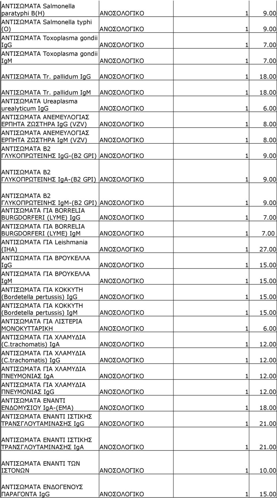 00 ΑΝΤΙΣΩΜΑΤΑ Ureaplasma urealyticum IgG ΑΝΟΣΟΛΟΓΙΚΟ 1 6.00 ΑΝΤΙΣΩΜΑΤΑ ΑΝΕΜΕΥΛΟΓΙΑΣ ΕΡΠΗΤΑ ΖΩΣΤΗΡΑ IgG (VZV) ΑΝΟΣΟΛΟΓΙΚΟ 1 8.00 ΑΝΤΙΣΩΜΑΤΑ ΑΝΕΜΕΥΛΟΓΙΑΣ ΕΡΠΗΤΑ ΖΩΣΤΗΡΑ IgM (VZV) ΑΝΟΣΟΛΟΓΙΚΟ 1 8.