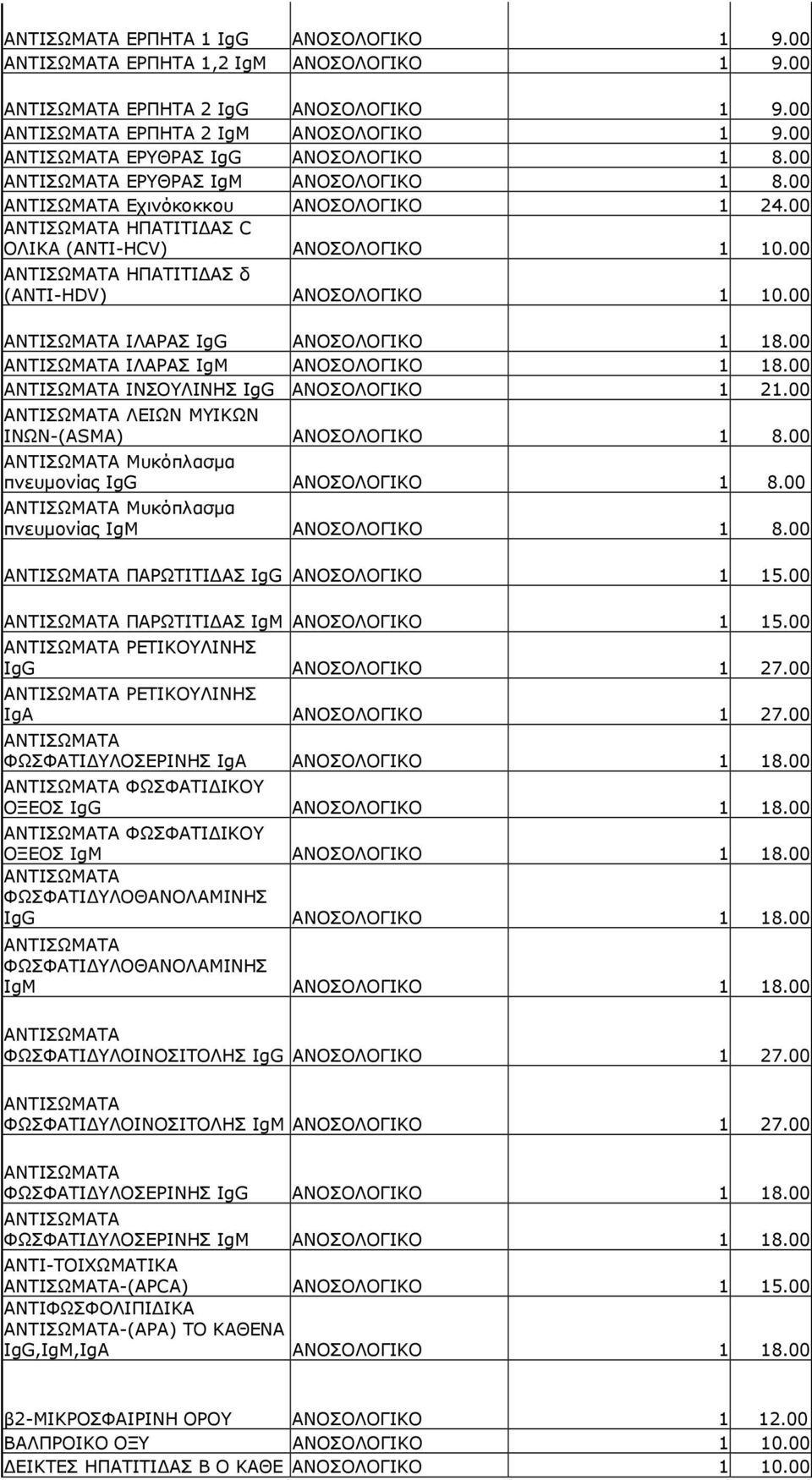 00 ΑΝΤΙΣΩΜΑΤΑ ΗΠΑΤΙΤΙ ΑΣ δ (ANTI-HDV) ΑΝΟΣΟΛΟΓΙΚΟ 1 10.00 ΑΝΤΙΣΩΜΑΤΑ ΙΛΑΡΑΣ IgG ΑΝΟΣΟΛΟΓΙΚΟ 1 18.00 ΑΝΤΙΣΩΜΑΤΑ ΙΛΑΡΑΣ IgM ΑΝΟΣΟΛΟΓΙΚΟ 1 18.00 ΑΝΤΙΣΩΜΑΤΑ ΙΝΣΟΥΛΙΝΗΣ IgG ΑΝΟΣΟΛΟΓΙΚΟ 1 21.