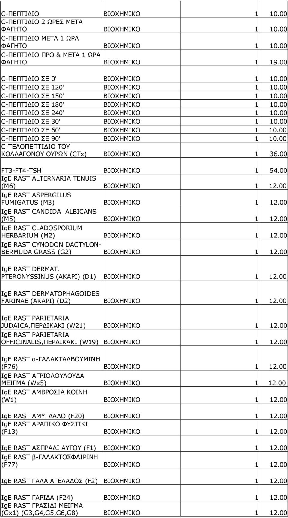 00 C-ΠΕΠΤΙ ΙΟ ΣΕ 30' ΒΙΟΧΗΜΙΚΟ 1 10.00 C-ΠΕΠΤΙ ΙΟ ΣΕ 60' ΒΙΟΧΗΜΙΚΟ 1 10.00 C-ΠΕΠΤΙ ΙΟ ΣΕ 90' ΒΙΟΧΗΜΙΚΟ 1 10.00 C-ΤΕΛΟΠΕΠΤΙ ΙΟ TOY ΚΟΛΛΑΓΟΝΟΥ ΟΥΡΩΝ (CTx) ΒΙΟΧΗΜΙΚΟ 1 36.00 FT3-FT4-TSH ΒΙΟΧΗΜΙΚΟ 1 54.