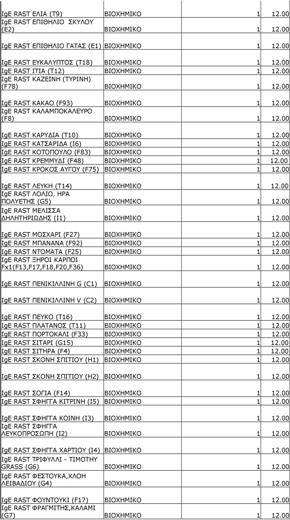 00 IgE RAST ΚΑΡΥ ΙΑ (T10) ΒΙΟΧΗΜΙΚΟ 1 12.00 IgE RAST ΚΑΤΣΑΡΙ Α (I6) ΒΙΟΧΗΜΙΚΟ 1 12.00 IgE RAST ΚΟΤΟΠΟΥΛΟ (F83) ΒΙΟΧΗΜΙΚΟ 1 12.00 IgE RAST ΚΡΕΜΜΥ Ι (F48) ΒΙΟΧΗΜΙΚΟ 1 12.