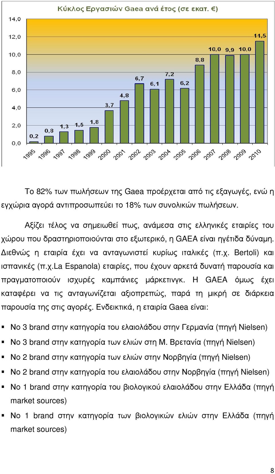 χ.la Espanola) εταιρίες, που έχουν αρκετά δυνατή παρουσία και πραγµατοποιούν ισχυρές καµπάνιες µάρκετινγκ.