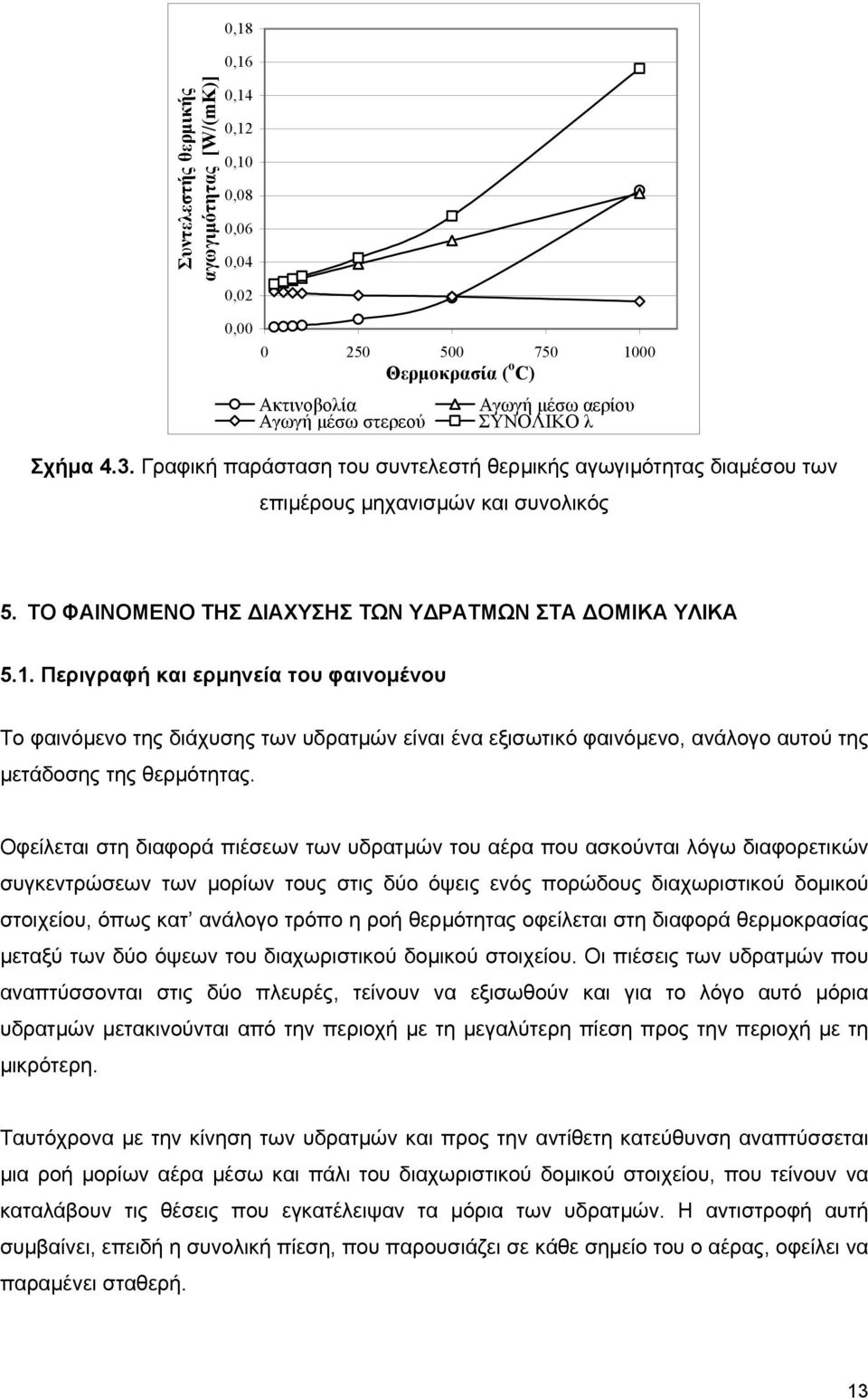 Περιγραφή και ερµηνεία του φαινοµένου Το φαινόµενο της διάχυσης των υδρατµών είναι ένα εξισωτικό φαινόµενο, ανάλογο αυτού της µετάδοσης της θερµότητας.