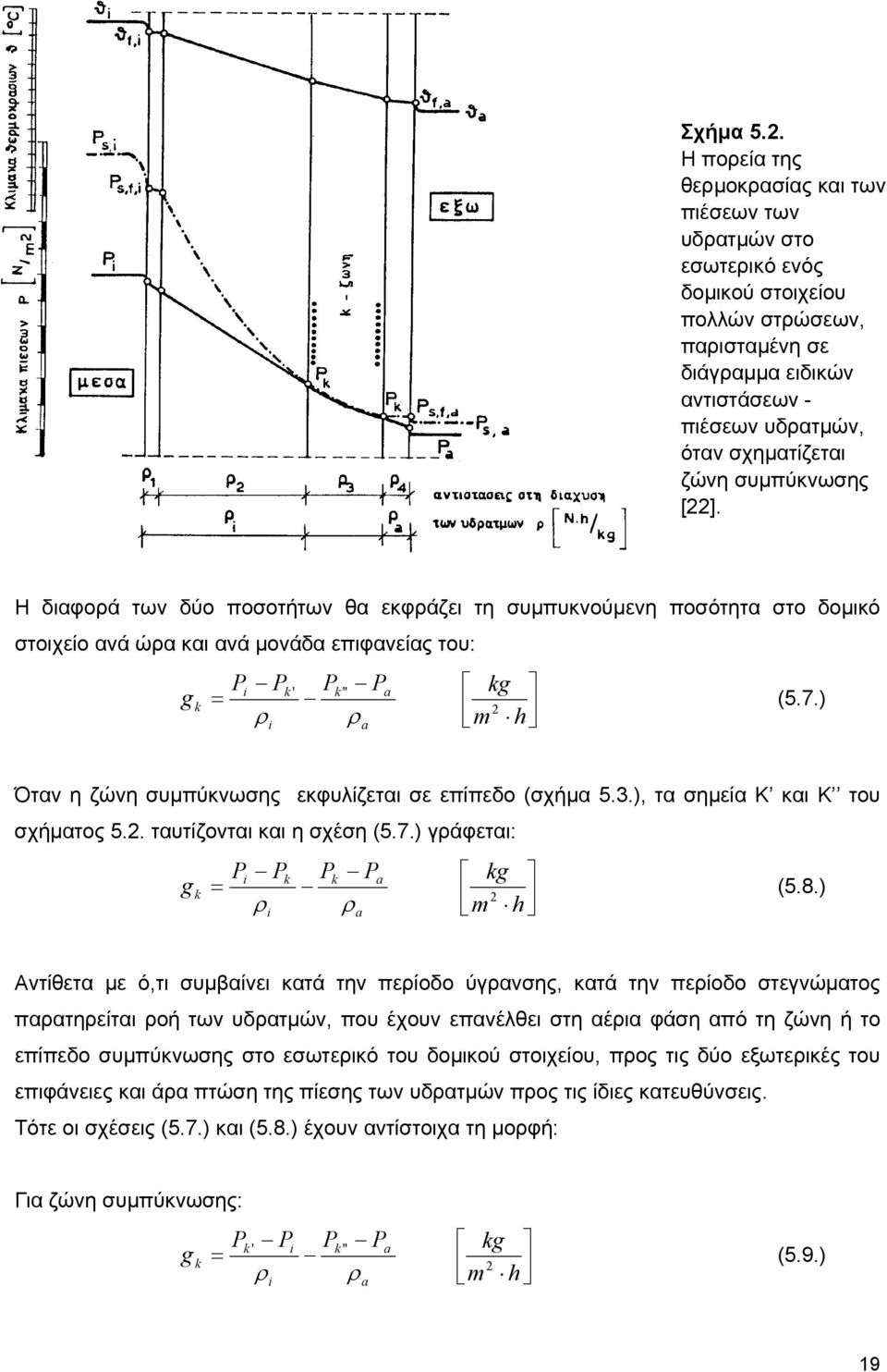 συµπύκνωσης [22]. H διαφορά των δύο ποσοτήτων θα εκφράζει τη συµπυκνούµενη ποσότητα στο δοµικό στοιχείο ανά ώρα και ανά µονάδα επιφανείας του: g k Pi P = ρ i k ' Pk " Pa ρ a kg m 2 h (5.7.