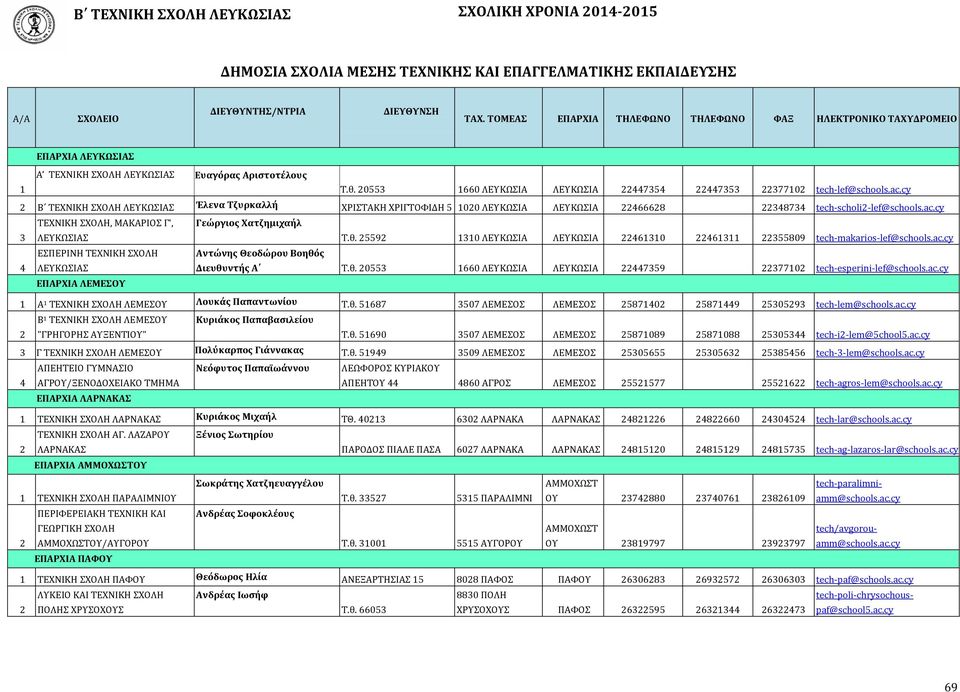 cy Β ΤΕΧΝΙΚΗ ΣΧΟΛΗ ΛΕΥΚΩΣΙΑΣ Έλενα Τζυρκαλλή ΧΡΙΣΤΑΚΗ ΧΡΙΓΤΟΦΙΔΗ 5 00 ΛΕΥΚΩΣΙΑ ΛΕΥΚΩΣΙΑ 46668 348734 tech scholi lef@schools.ac.cy ΤΕΧΝΙΚΗ ΣΧΟΛΗ, ΜΑΚΑΡΙΟΣ Γ', Γεώργιος Χατζημιχαήλ 3 ΛΕΥΚΩΣΙΑΣ Τ.θ.