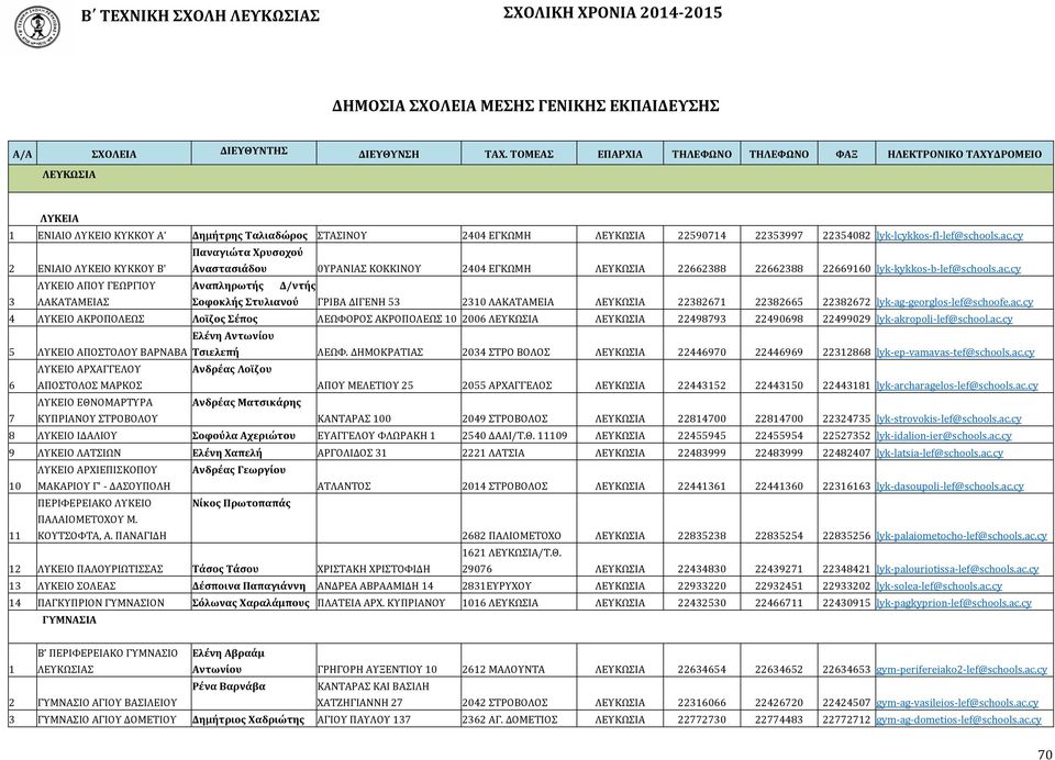 cy ΕΝΙΑΙΟ ΛΥΚΕΙΟ ΚΥΚΚΟΥ Β' Παναγιώτα Χρυσοχού Αναστασιάδου 0ΥΡΑΝΙΑΣ ΚΟΚΚΙΝΟΥ 404 ΕΓΚΩΜΗ ΛΕΥΚΩΣΙΑ 66388 66388 66960 lyk kykkos b lef@schools.ac.