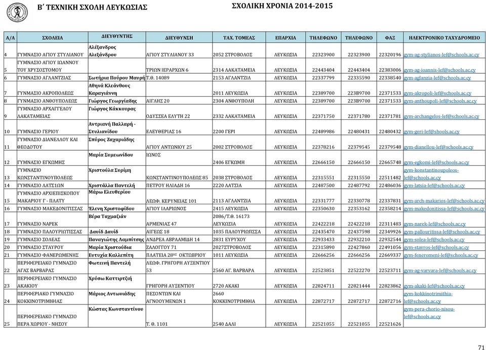 cy 5 ΓΥΜΝΑΣΙΟ ΑΓΙΟΥ ΙΩΑΝΝΟΥ ΤΟΥ ΧΡΥΣΟΣΤΟΜΟΥ ΤΡΙΩΝ ΙΕΡΑΡΧΩΝ 6 34 ΛΑΚΑΤΑΜΕΙΑ ΛΕΥΚΩΣΙΑ 443404 443404 383006 gym ag ioannis lef@schools.ac.cy 6 ΓΥΜΝΑΣΙΟ ΑΓΛΑΝΤΖΙΑΣ Σωτήρια Πούρου Μαυρή Τ.Θ.