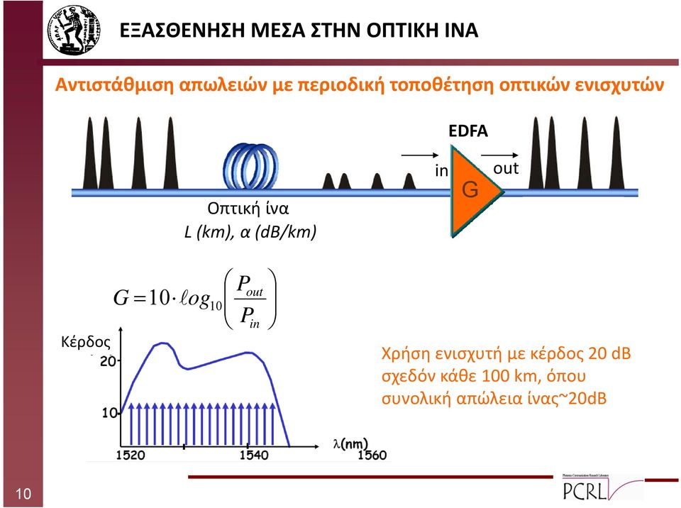 α (db/km) in G out Kέρδος = 10 log G 10 P P out in Xρήση