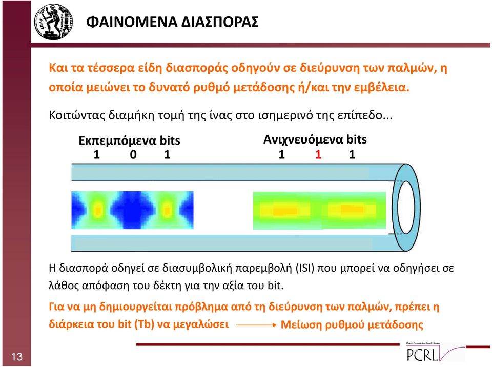 .. Εκπεμπόμενα bits 1 0 1 Ανιχνευόμενα bits 1 1 1 Η διασπορά οδηγεί σε διασυμβολική παρεμβολή (ISI) που μπορεί να οδηγήσει σε