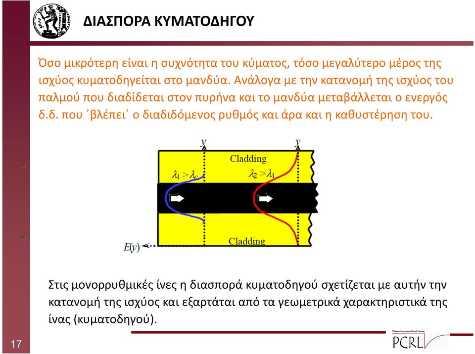 Ανάλογα με την κατανομή της ισχύος του παλμού που δι