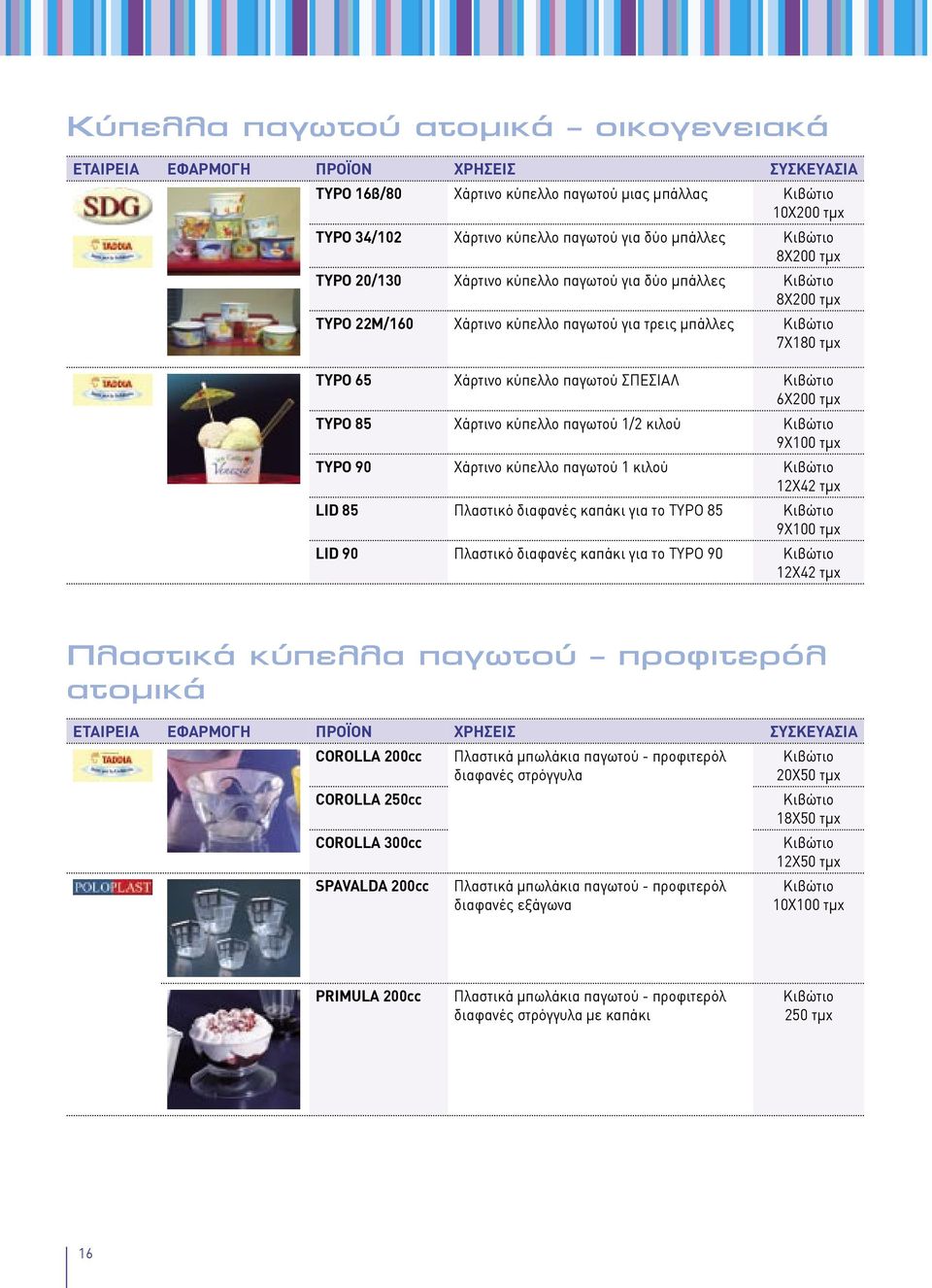 Χάρτινο κύπελλο παγωτού 1 κιλού 12Χ42 τμχ LID 85 Πλαστικό διαφανές καπάκι για το TYPO 85 9Χ100 τμχ LID 90 Πλαστικό διαφανές καπάκι για το TYPO 90 12Χ42 τμχ Πλαστικά κύπελλα παγωτού προφιτερόλ ατοµικά