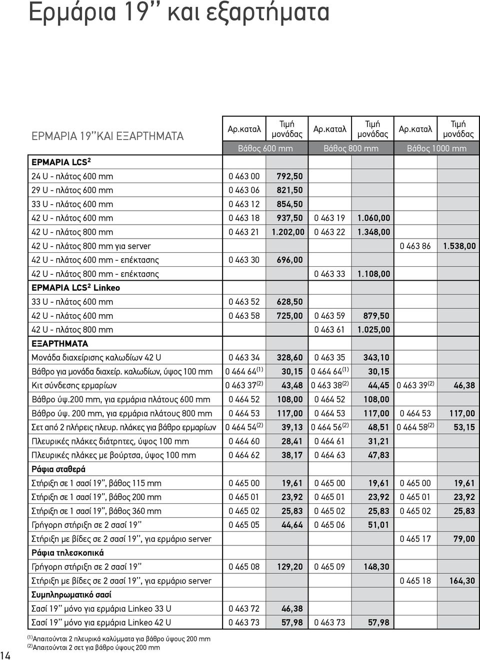 538,00 42 U - πλάτος 600 mm - επέκτασης 0 463 30 696,00 42 U - πλάτος 800 mm - επέκτασης 0 463 33 1.