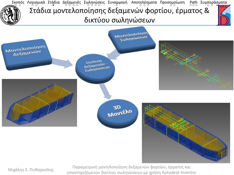 δεξαμενών