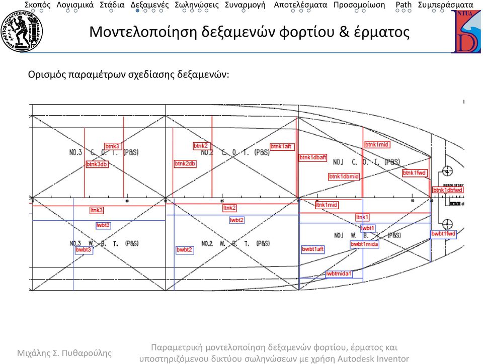 έρματος Ορισμός