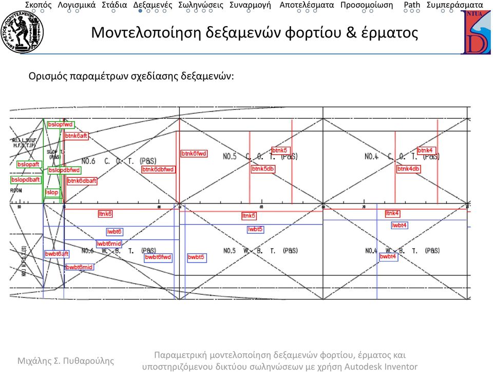 έρματος Ορισμός