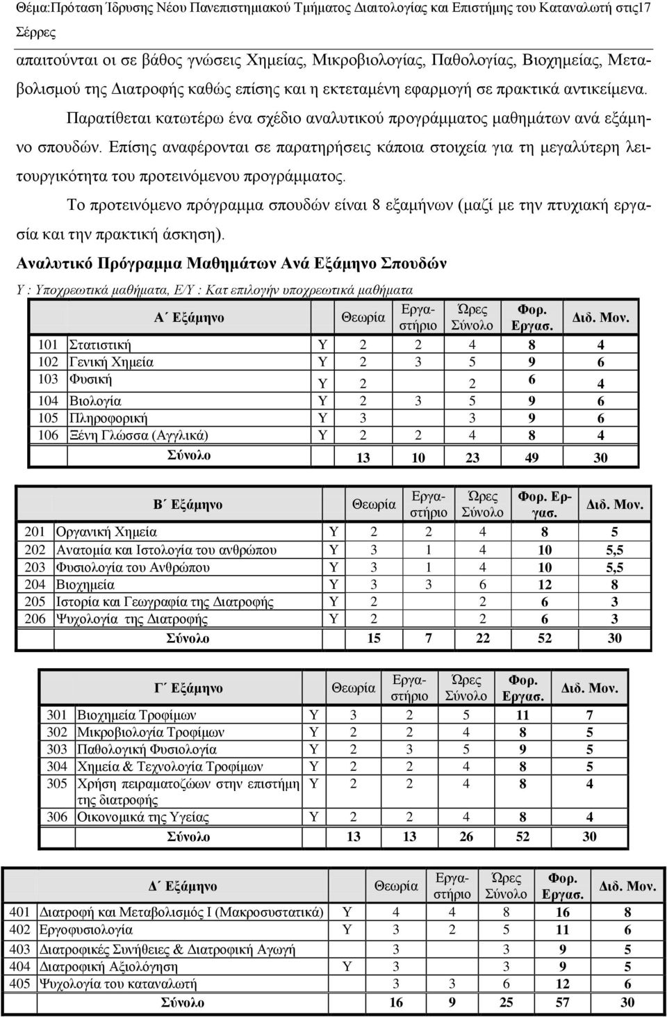 Επίσης αναφέρονται σε παρατηρήσεις κάποια στοιχεία για τη μεγαλύτερη λειτουργικότητα του προτεινόμενου προγράμματος.