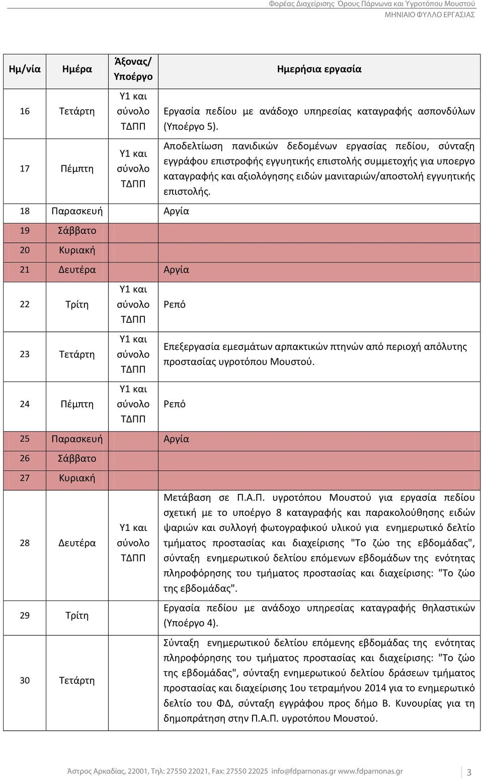 Αποδελτίωση πανιδικών δεδομένων εργασίας πεδίου, σύνταξη εγγράφου επιστροφής εγγυητικής επιστολής συμμετοχής για υποεργο καταγραφής και αξιολόγησης ειδών μανιταριών/αποστολή εγγυητικής επιστολής.