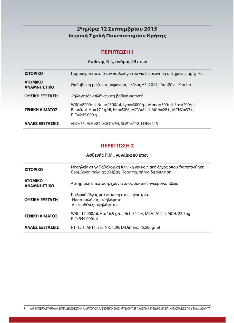 000 /μl γgt=75, ALP=82, SGOT=54, SGPT=118, LDH=245 ΠΕΡΙΠΤΩΣΗ 2 Ασθενής Π.Μ., γυναίκα 80 ετών Νοσηλεία στην Παθολογική Κλινική για κοιλιακό άλγος όπου διαπιστώθηκε θρόμβωση πυλαίας φλέβας.