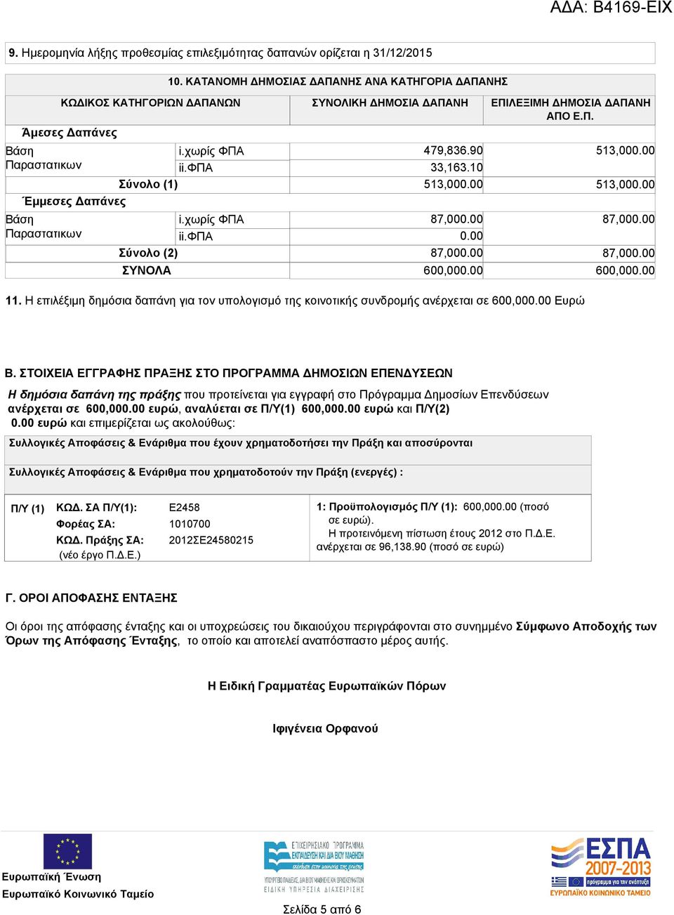 φπα Σύνολο (1) Έμμεσες Δαπάνες Βάση Παραστατικων i.χωρίς ΦΠΑ ii.φπα Σύνολο (2) ΣΥΝΟΛΑ 479,836.90 33,163.10 513,000.00 0.00 513,000.00 513,000.00 600,000.00 600,000.00 11.