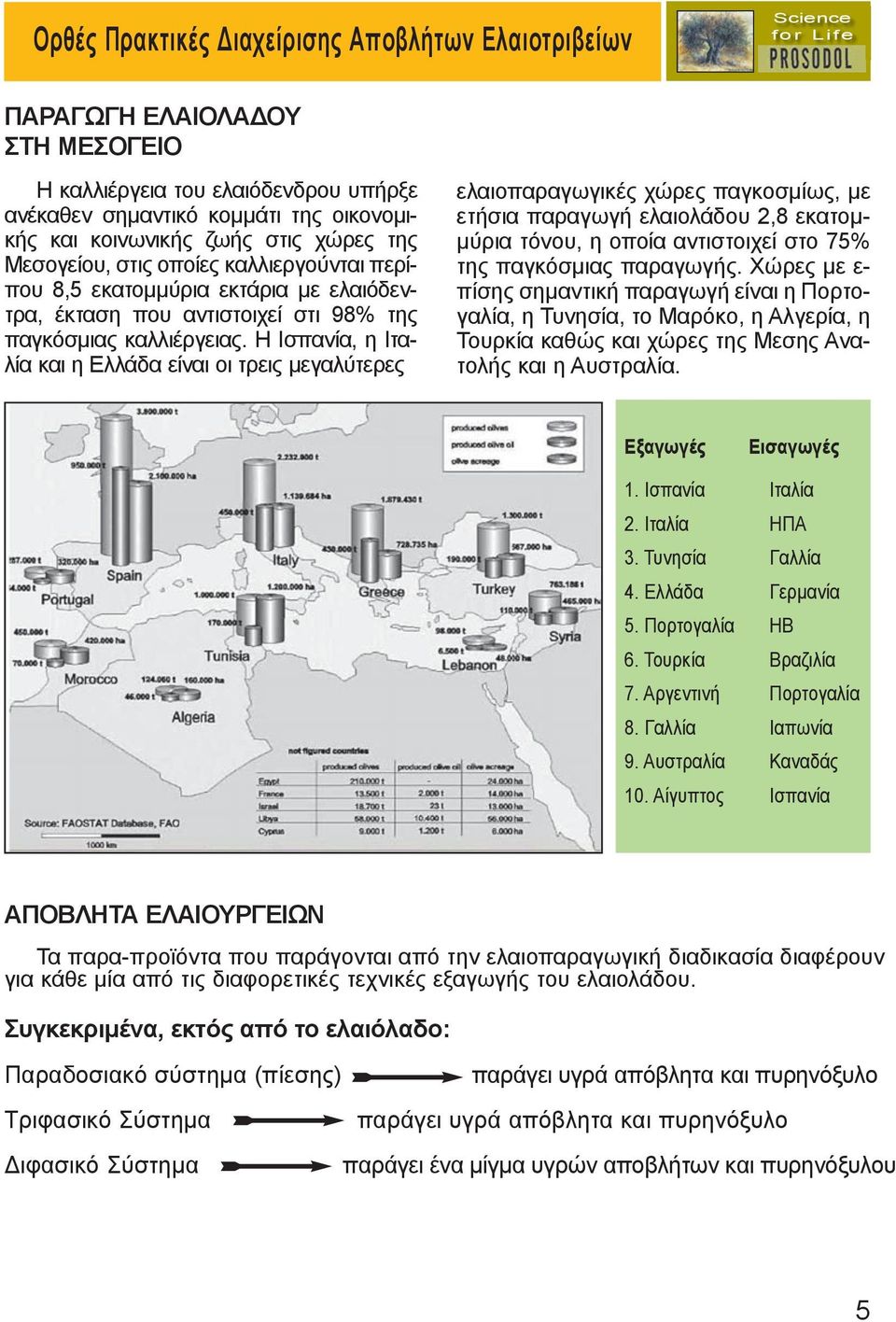 Η Ισπα νία, η Ιτα - λία και η Ελλάδα είναι οι τρεις μεγαλύτερες ελαιοπαραγωγικές χώρες παγκοσμίως, με ετήσια παραγωγή ελαιολάδου 2,8 εκατομμύρια τόνου, η οποία αντιστοιχεί στο 75% της παγκόσμιας