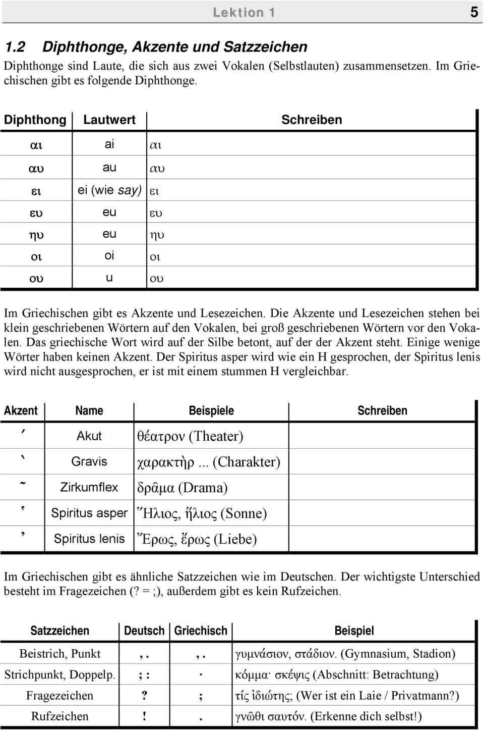 Die Akzente und Lesezeichen stehen bei klein geschriebenen Wörtern auf den Vokalen, bei groß geschriebenen Wörtern vor den Vokalen.