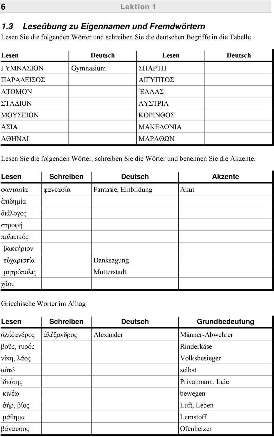 die Wörter und benennen Sie die Akzente.