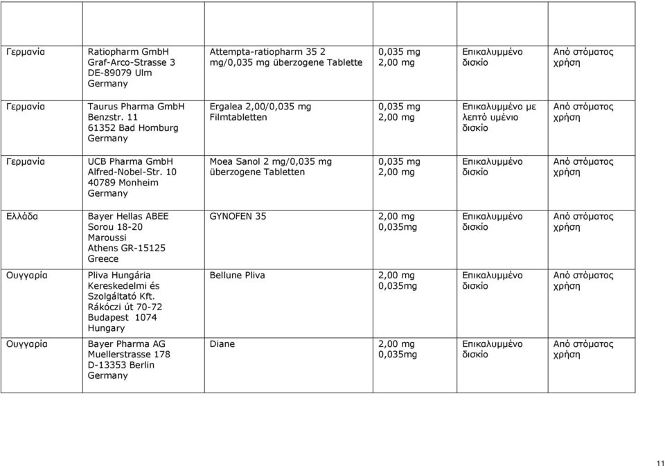 10 40789 Monheim Moea Sanol 2 mg/ überzogene Tabletten Ελλάδα Bayer Hellas ABEE Sorou 18-20 Maroussi Athens GR-15125 Greece GYNOFEN 35