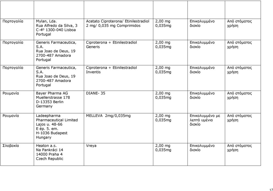 A. Rua Joao de Deus, 19 2700-487 Amadora Portugal Ciproterona + Etinilestradiol Inventis Ρουμανία Bayer Pharma AG Muellerstrasse 178 D-13353 Berlin DIANE- 35