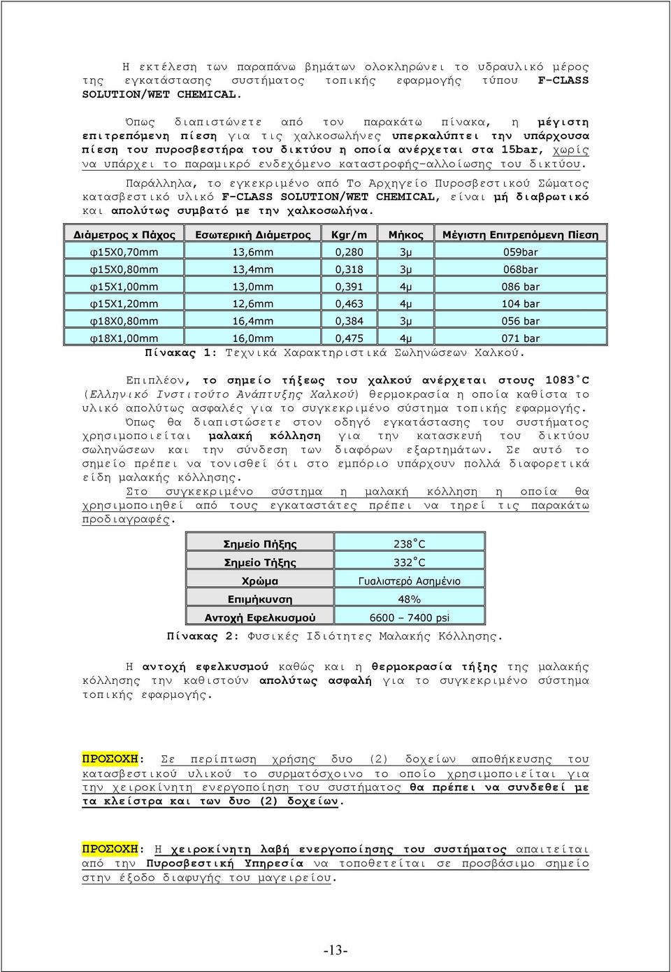 υπάρχει το παραμικρό ενδεχόμενο καταστροφής-αλλοίωσης του δικτύου.