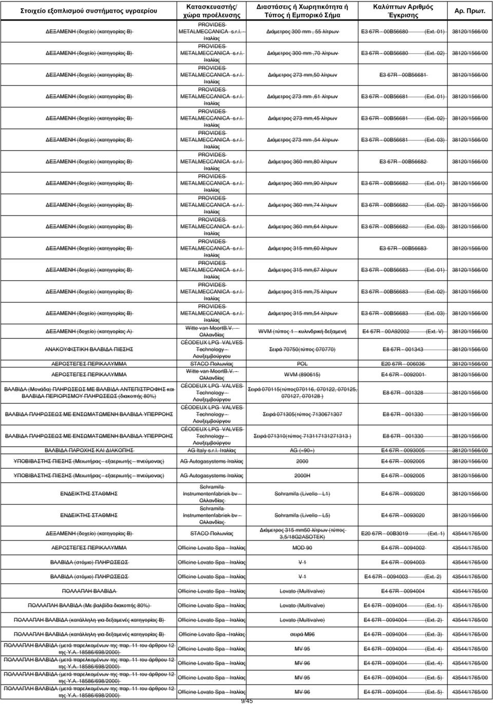 01) 38120/1566/00 ιάµετρος 300 mm,70 λίτρων Ε3 67R - 00Β56680 (Ext. 02) 38120/1566/00 ιάµετρος 273 mm,50 λίτρων Ε3 67R - 00Β56681 38120/1566/00 ιάµετρος 273 mm,61 λίτρων Ε3 67R - 00Β56681 (Ext.