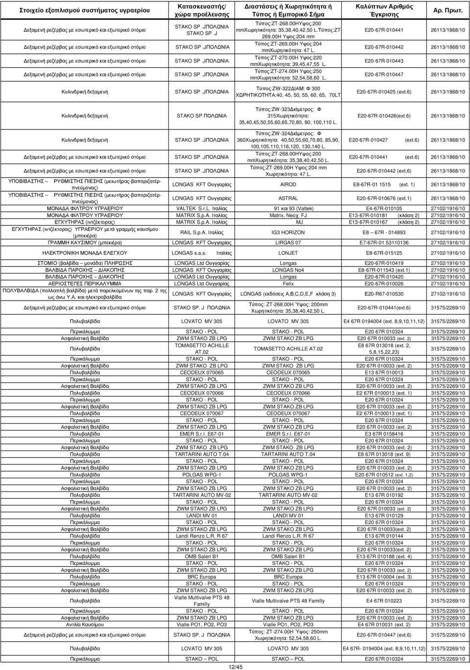 Τύπος:ZT-270.00H Yψος:220 mmχωρητικότητα: 39,45,47,55 L. Τύπος:ZT-274.00H Yψος:250 mmχωρητικότητα: 52,54,58,60 L.