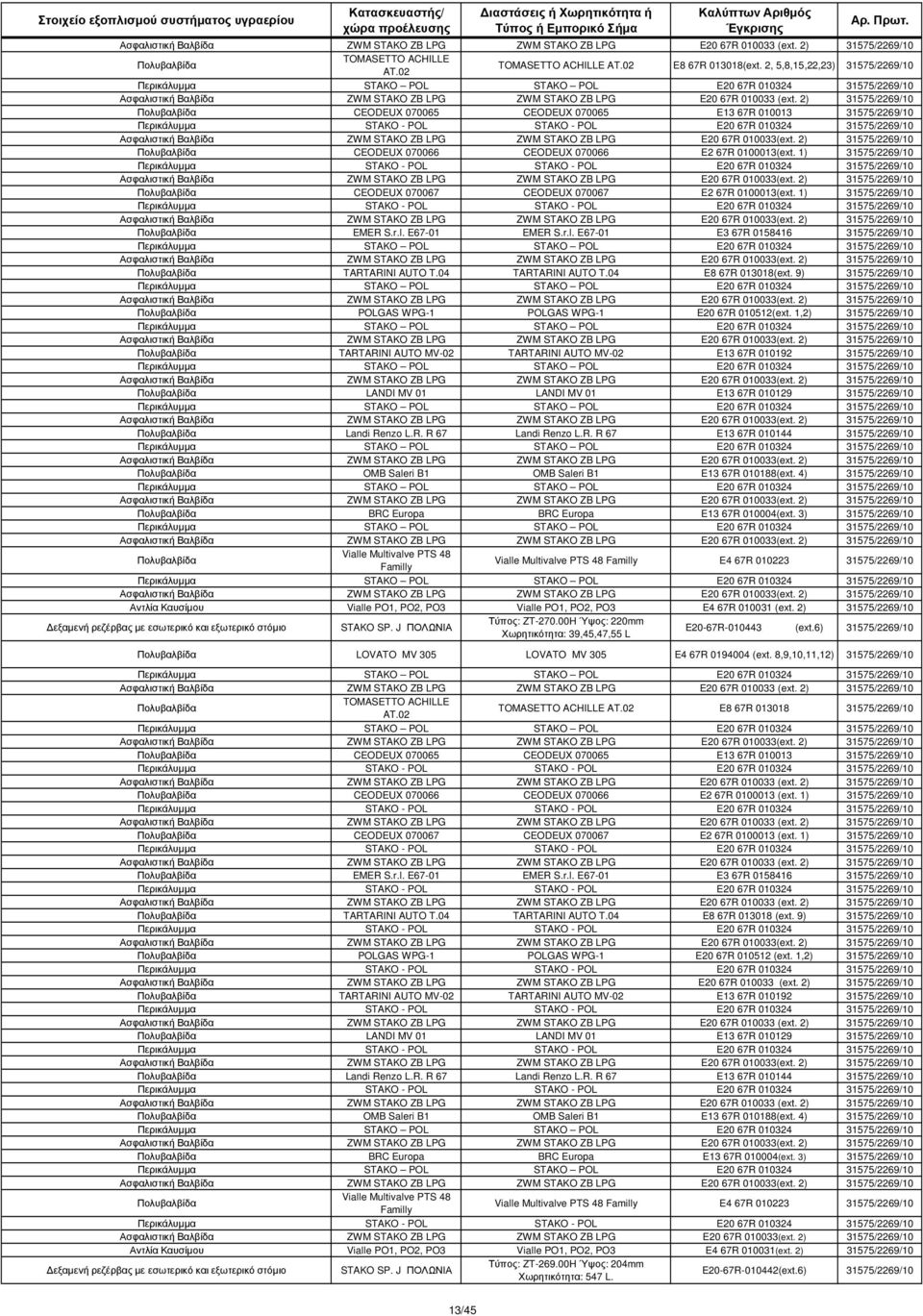 2) 31575/2269/10 Πολυβαλβίδα CEODEUX 070065 CEODEUX 070065 E13 67R 010013 31575/2269/10 Πολυβαλβίδα CEODEUX 070066 CEODEUX 070066 E2 67R 0100013(ext.