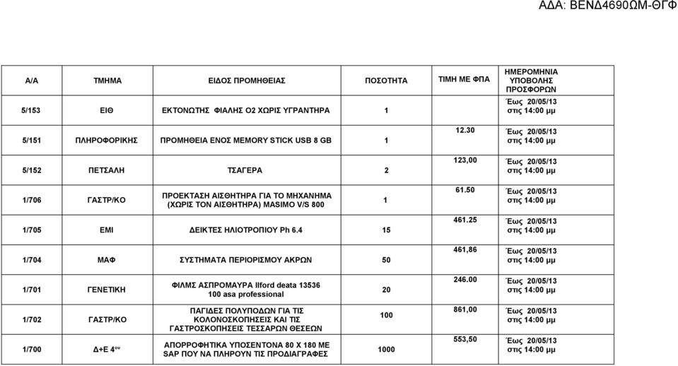 4 5 /704 MΑΦ ΣΥΣΤΗΜΑΤΑ ΠΕΡΙΟΡΙΣΜΟΥ ΑΚΡΩΝ 50 46.25 20/05/3 στις 46,86 20/05/3 στις /70 ΓΕΝΕΤΙΚΗ ΦΙΛΜΣ ΑΣΠΡΟΜΑΥΡΑ Ilford deata 3536 00 asa professional 20 246.