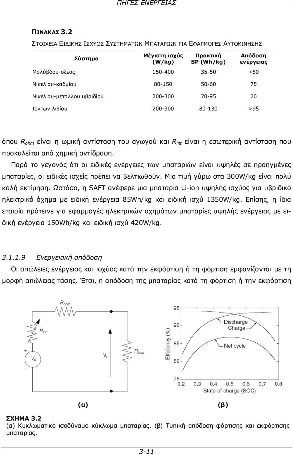 50-60 75 Νικελίου-μετάλλου υβριδίου 200-300 70-95 70 Ιόντων λιθίου 200-300 80-130 >95 όπου R ohm είναι η ωμική αντίσταση του αγωγού και R int είναι η εσωτερική αντίσταση που προκαλείται από χημική