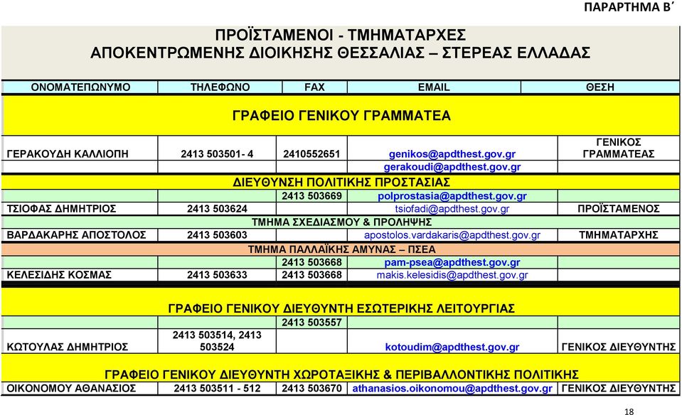 vardakaris@apdthest.gov.gr ΤΜΗΜΑΤΑΡΧΗΣ ΤΜΗΜΑ ΠΑΛΛΑΪΚΗΣ ΑΜΥΝΑΣ ΠΣΕΑ 2413 503668 pam-psea@apdthest.gov.gr ΚΕΛΕΣΙΔΗΣ ΚΟΣΜΑΣ 2413 503633 2413 503668 makis.kelesidis@apdthest.gov.gr ΚΩΤΟΥΛΑΣ ΔΗΜΗΤΡΙΟΣ ΓΡΑΦΕΙΟ ΓΕΝΙΚΟΥ ΔΙΕΥΘΥΝΤΗ ΕΣΩΤΕΡΙΚΗΣ ΛΕΙΤΟΥΡΓΙΑΣ 2413 503557 2413 503514, 2413 503524 kotoudim@apdthest.