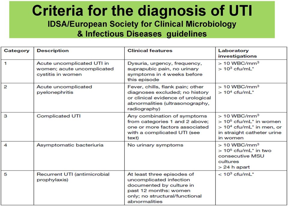 for Clinical Microbiology &