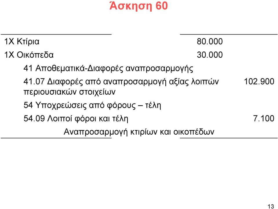 07 Διαφορές από αναπροσαρμογή αξίας λοιπών περιουσιακών στοιχείων