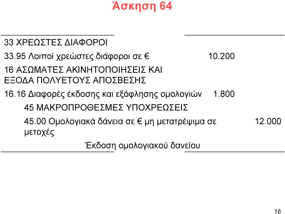 ΠΟΛΥΕΤΟΥΣ ΑΠΟΣΒΕΣΗΣ 16.