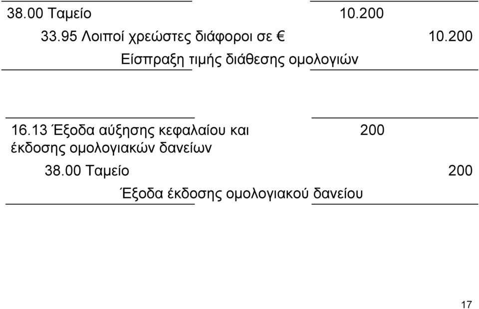 διάθεσης ομολογιών 10.200 16.