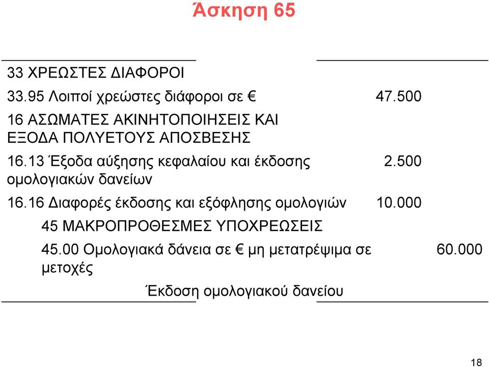 13 Έξοδα αύξησης κεφαλαίου και έκδοσης ομολογιακών δανείων 16.