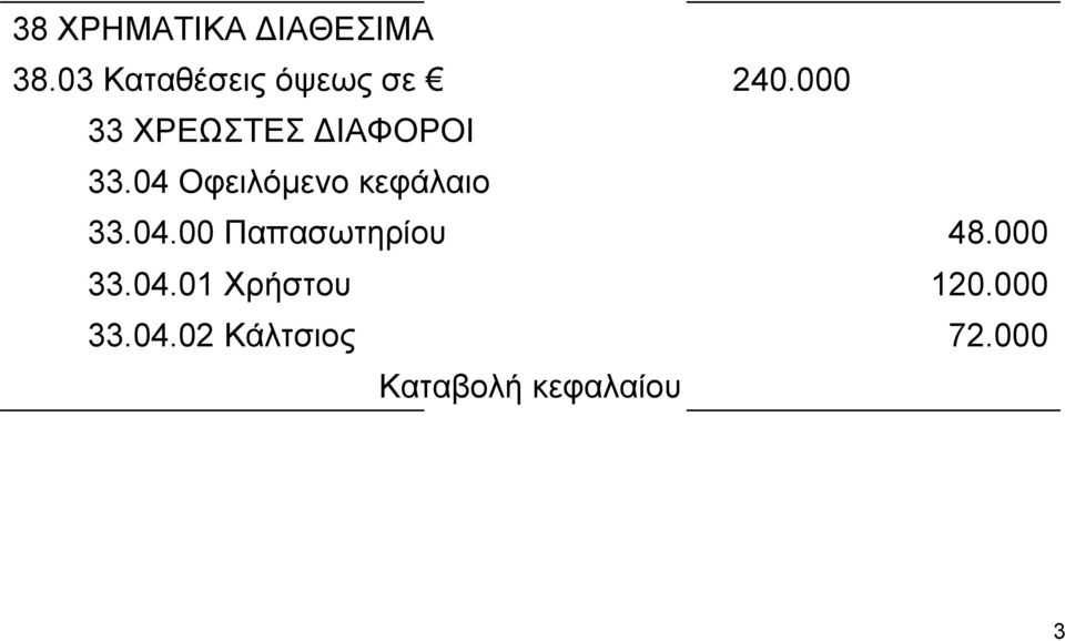 04 Οφειλόμενο κεφάλαιο 33.04.00 Παπασωτηρίου 33.04.01 Χρήστου 33.