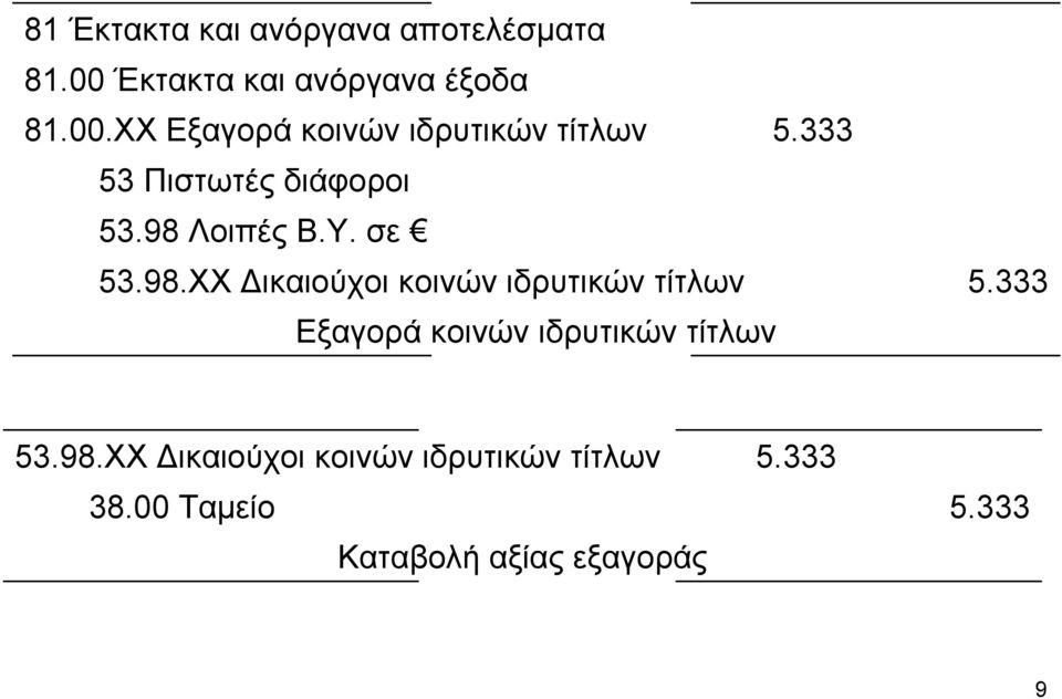 Λοιπές Β.Υ. σε 53.98.