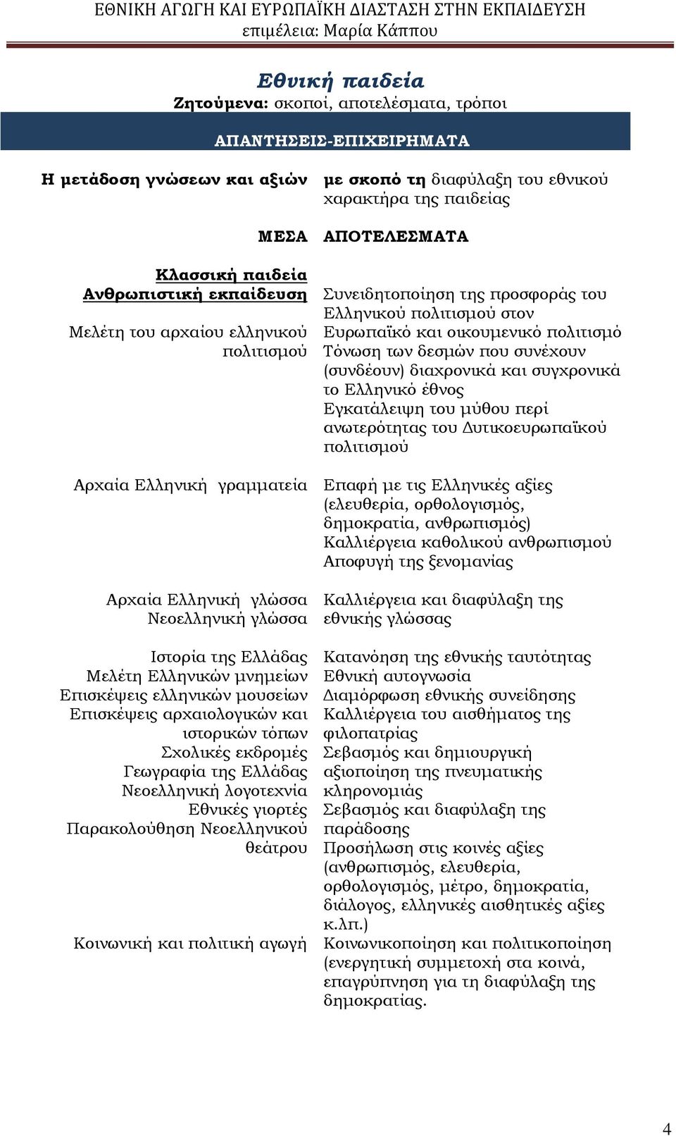 εκδρομές Γεωγραφία της Ελλάδας Νεοελληνική λογοτεχνία Εθνικές γιορτές Παρακολούθηση Νεοελληνικού θεάτρου Κοινωνική και πολιτική αγωγή με σκοπό τη διαφύλαξη του εθνικού χαρακτήρα της παιδείας